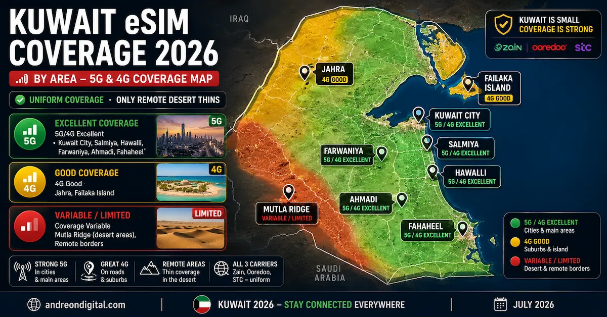 Kuwait eSIM Coverage 2026 — By Area kuwait esim coverage 2026 kuwait city salmiya hawalli farwaniya ahmadi fahaheel jahra failaka island desert map 5g