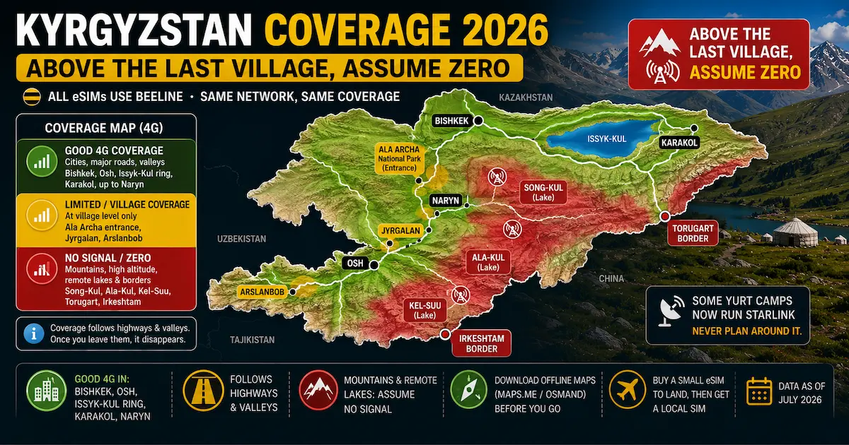 kyrgyzstan esim coverage 2026 song kul ala kul kel suu no signal above last village starlink offline maps bishkek issyk kul