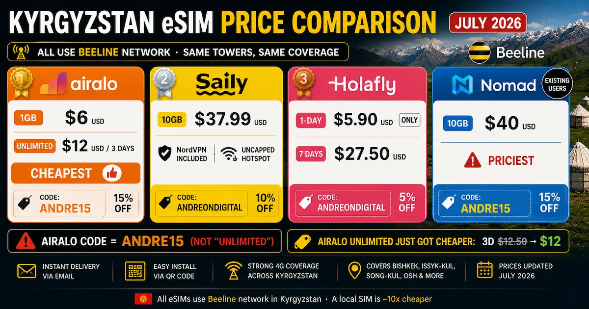 kyrgyzstan esim price comparison july 2026 airalo saily holafly nomad 1gb 10gb unlimited usd beeline cheapest