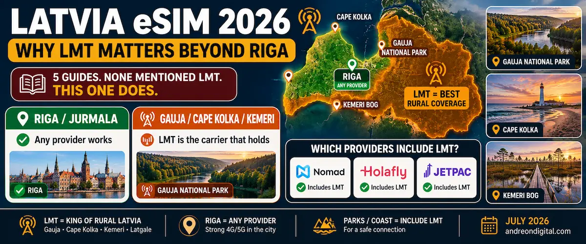 latvia esim 2026 LMT rural coverage beyond Riga Gauja Cape Kolka Kemeri Bog and providers that include LMT