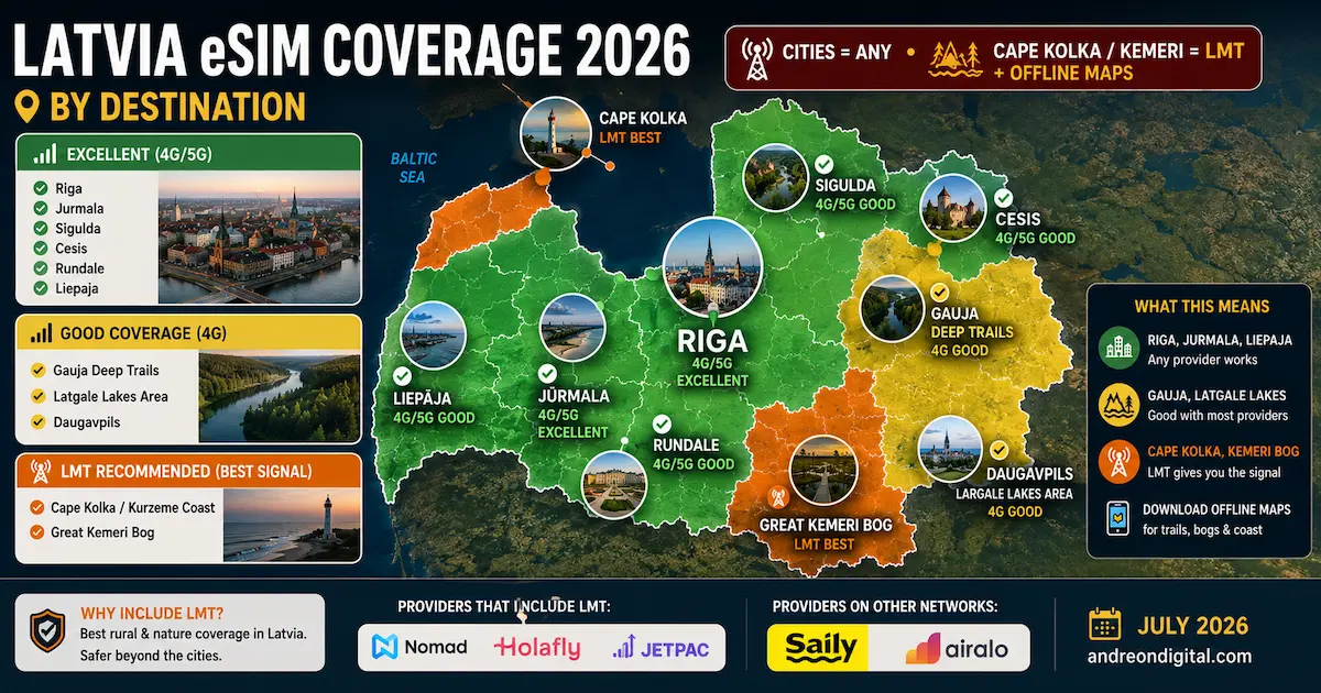 latvia esim coverage 2026 map for Riga Jurmala Sigulda Cesis Gauja Cape Kolka Kemeri Rundale Liepaja Daugavpils and LMT
