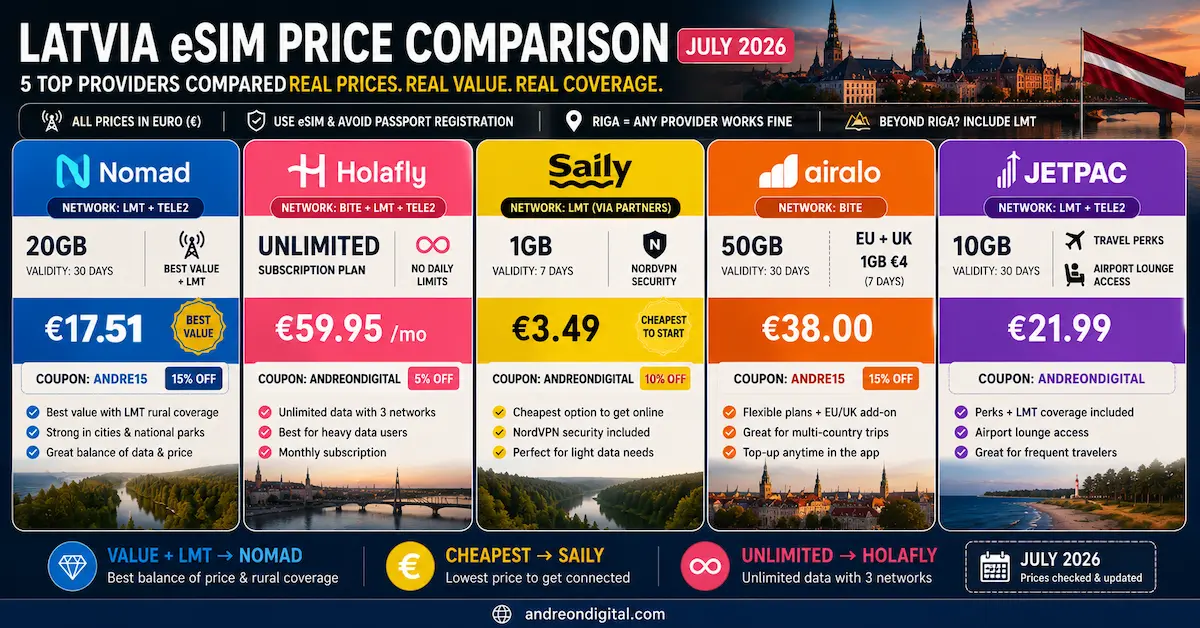 latvia esim price comparison July 2026 Nomad Holafly Saily Airalo Jetpac LMT 20GB unlimited EUR value