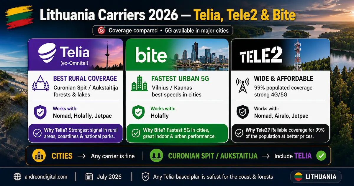 lithuania carriers 2026 telia tele2 bite curonian spit aukstaitija rural coverage nomad holafly jetpac omnitel