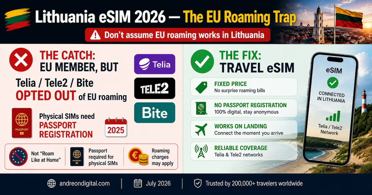 lithuania esim 2026 eu roaming opt out telia tele2 bite passport registration travel esim solution trap