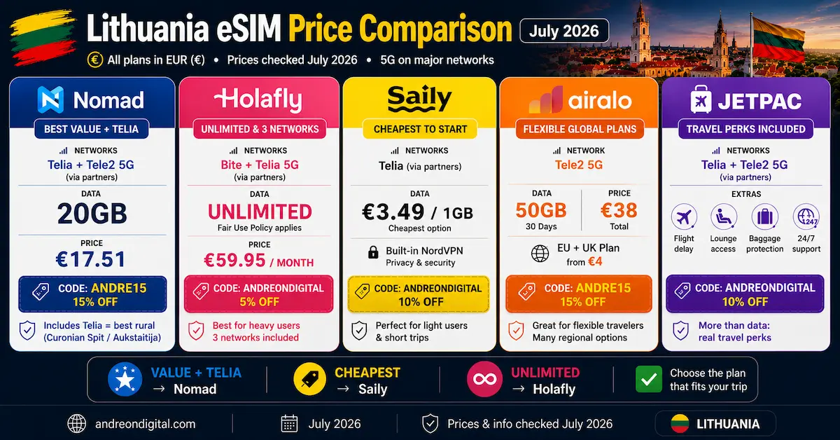 lithuania esim price comparison july 2026 nomad holafly saily airalo jetpac telia 20gb unlimited eur value