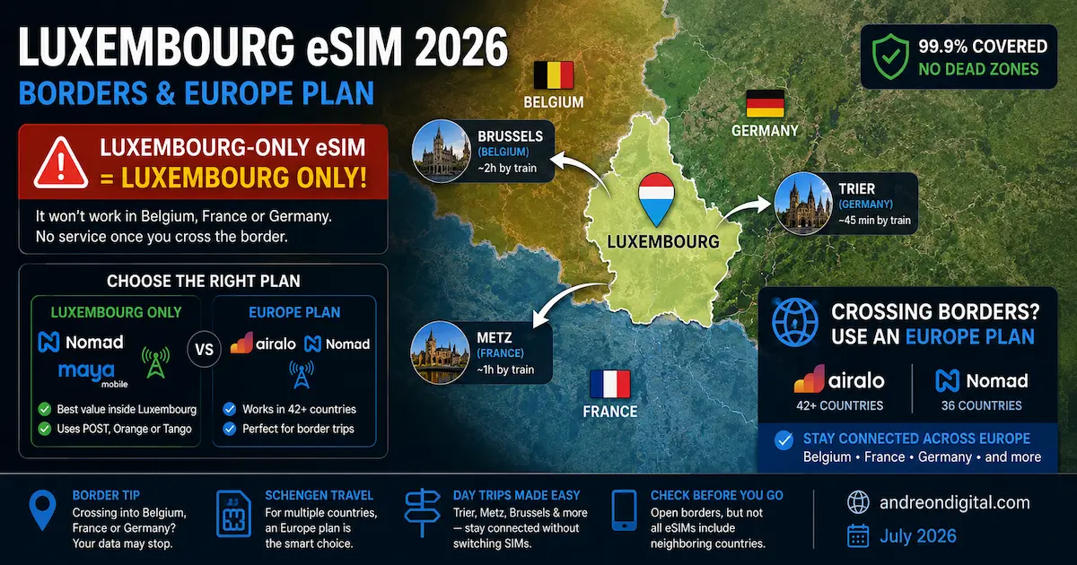 luxembourg esim 2026 borders belgium france germany europe plan trier metz brussels schengen cross border day trips