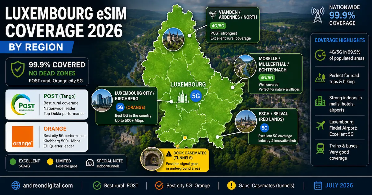 luxembourg esim coverage 2026 luxembourg city kirchberg vianden ardennes moselle mullerthal echternach esch belval casemates