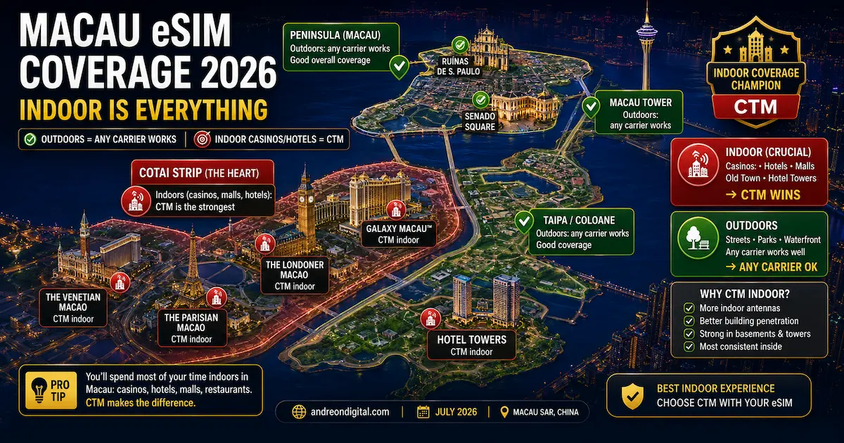 Macau eSIM Coverage 2026 | Indoor Coverage Map Macau eSIM coverage map 2026 showing CTM indoor coverage across Cotai casinos, hotels, Macau Peninsula, Senado Square, Ruins of St. Paul, Taipa and Coloane.