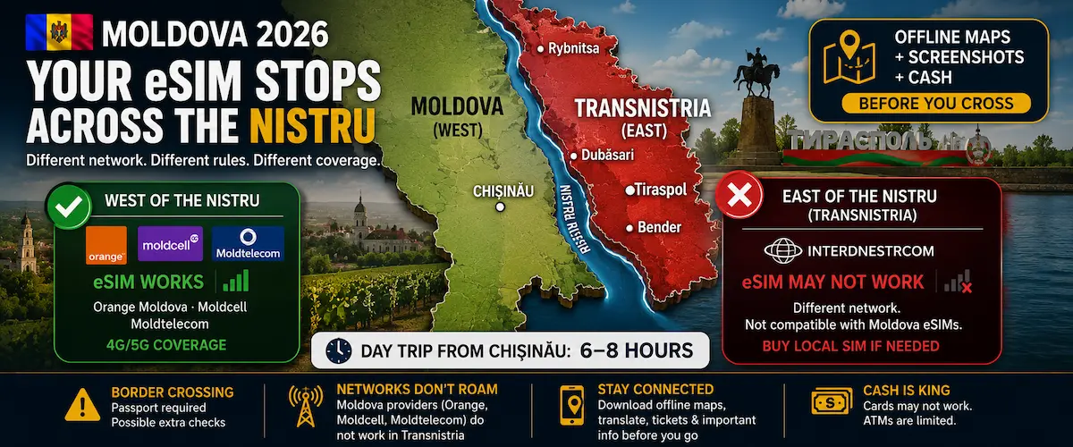 Moldova eSIM 2026 map of Transnistria, Tiraspol, Bender and the Nistru River showing Interdnestrcom coverage where Moldova travel eSIMs may not work