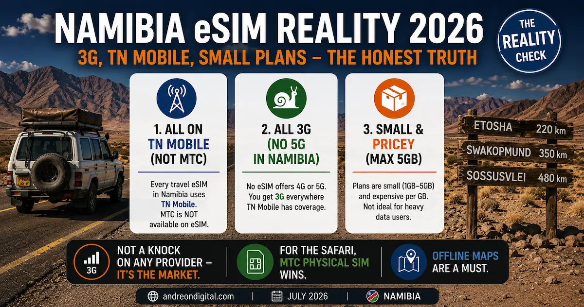 Namibia eSIM Reality 2026 — 3G, TN Mobile, Small Plans namibia esim 2026 3g reality no 5g 4g tn mobile small plans honest truth travel esim limitation coverage