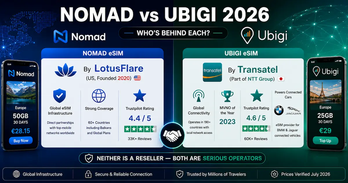 nomad vs ubigi 2026 lotusflare transatel ntt group companies infrastructure carrier quality trustpilot rating