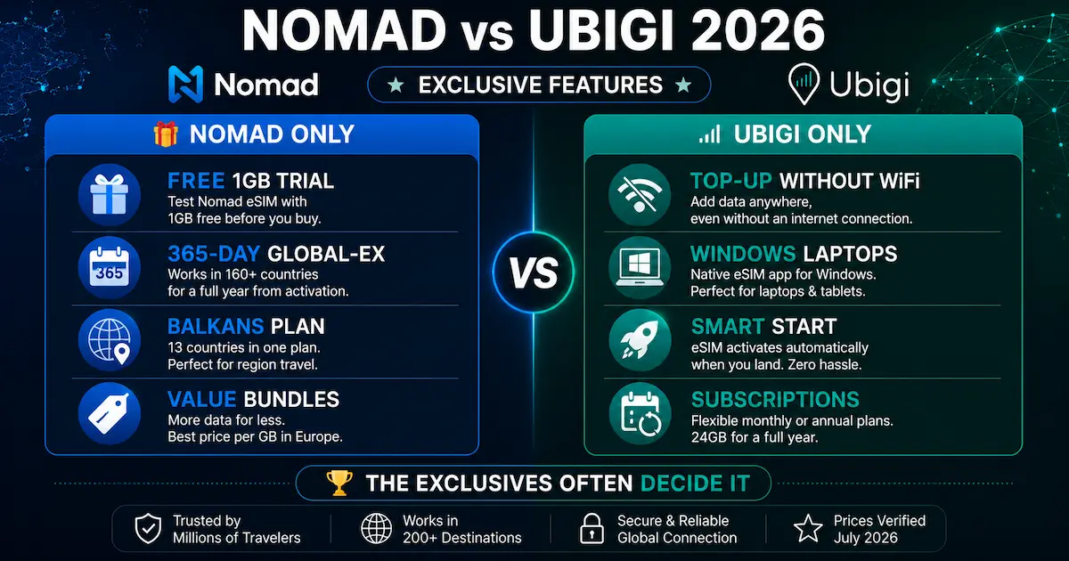 nomad vs ubigi 2026 unique features free trial global-ex 365 days windows laptop top-up without wifi smart start subscriptions