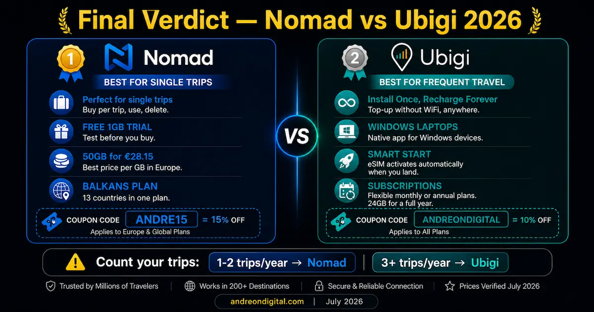 nomad vs ubigi esim 2026 final verdict winner single trips frequent travel disposable rechargeable europe global