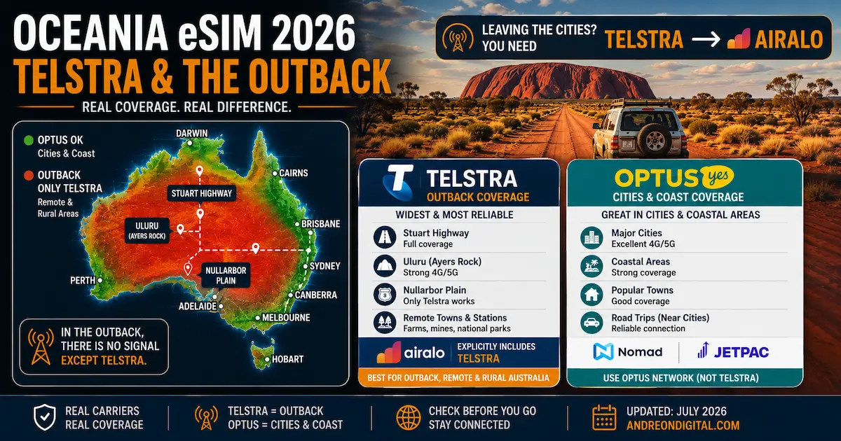 Oceania eSIM 2026 | Telstra vs Optus Coverage for the Australian Outback Oceania eSIM 2026 showing Telstra coverage across the Australian Outback compared with Optus for cities and coastal areas, including Stuart Highway, Nullarbor, Uluru and Airalo Telstra network access.