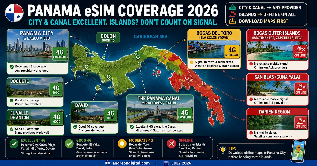 panama esim coverage 2026 panama city casco viejo canal miraflores boquete el valle david bocas del toro san blas 4g destinations
