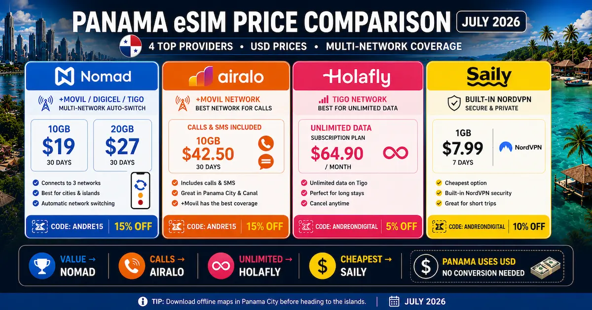 panama esim price comparison july 2026 nomad airalo holafly saily +movil tigo 10gb calls unlimited nordvpn usd multi-network