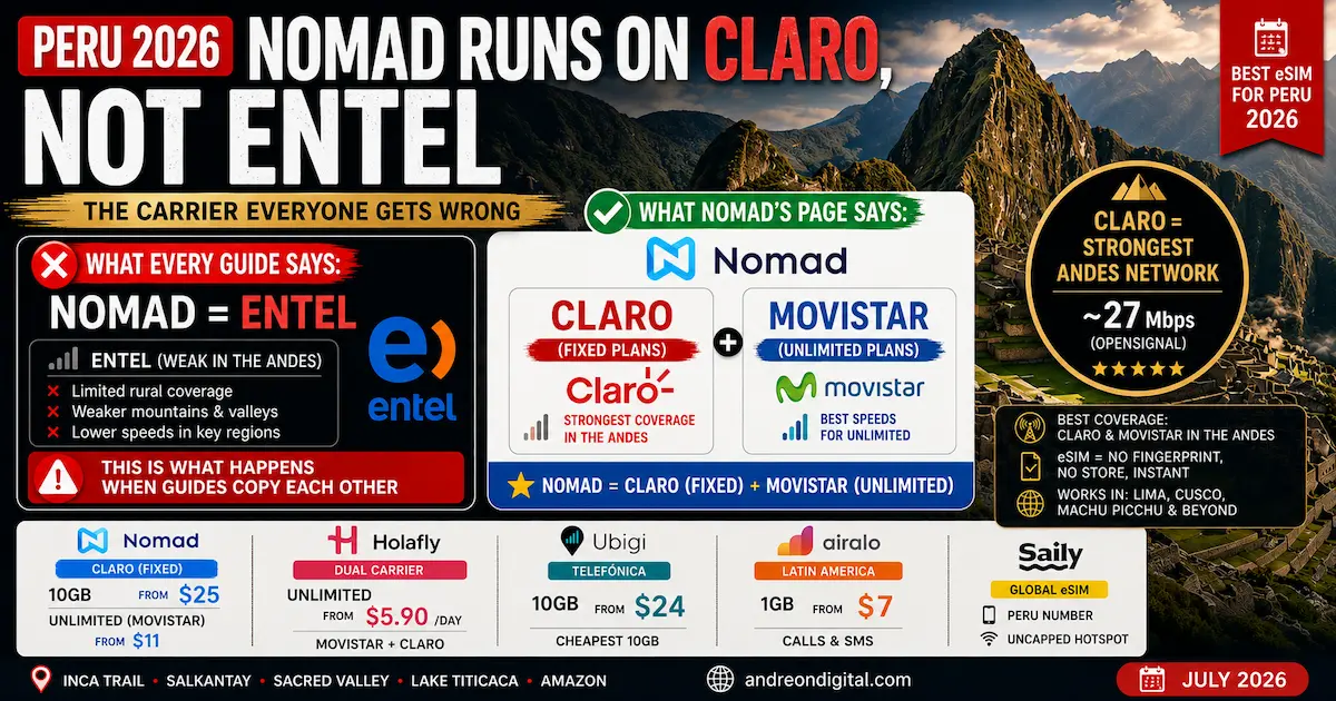 Peru eSIM 2026 showing Nomad on Claro instead of Entel and Movistar for unlimited plans with Andes mobile coverage comparison