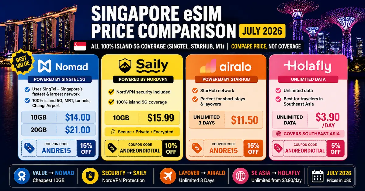 singapore esim price comparison july 2026 nomad saily airalo holafly singtel starhub 10gb unlimited nordvpn usd cheapest