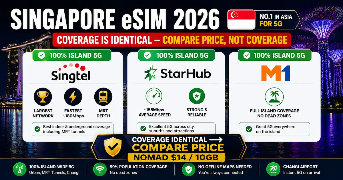 singapore esim 2026 price not coverage singtel starhub m1 100 percent island 5g no dead zones mrt tunnels changi