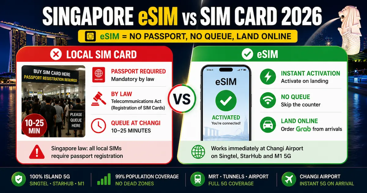 singapore esim vs sim card 2026 passport registration mandatory law telecommunications regulations changi queue 10 25 minutes