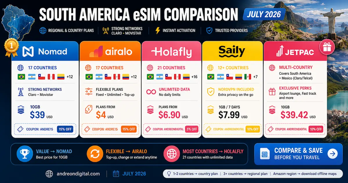 south america esim price comparison july 2026 nomad airalo holafly saily jetpac 17 21 countries claro movistar 10gb unlimited nordvpn usd