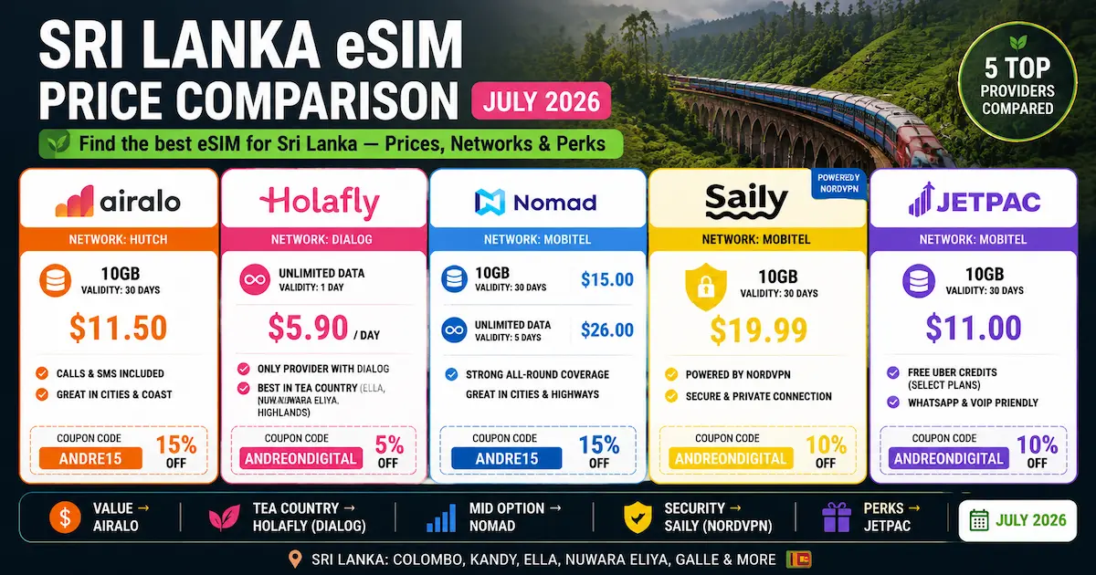 Sri Lanka eSIM Price Comparison July 2026 — 5 Providers sri lanka esim price comparison july 2026 airalo holafly nomad saily jetpac dialog hutch mobitel 10gb unlimited calls nordvpn usd