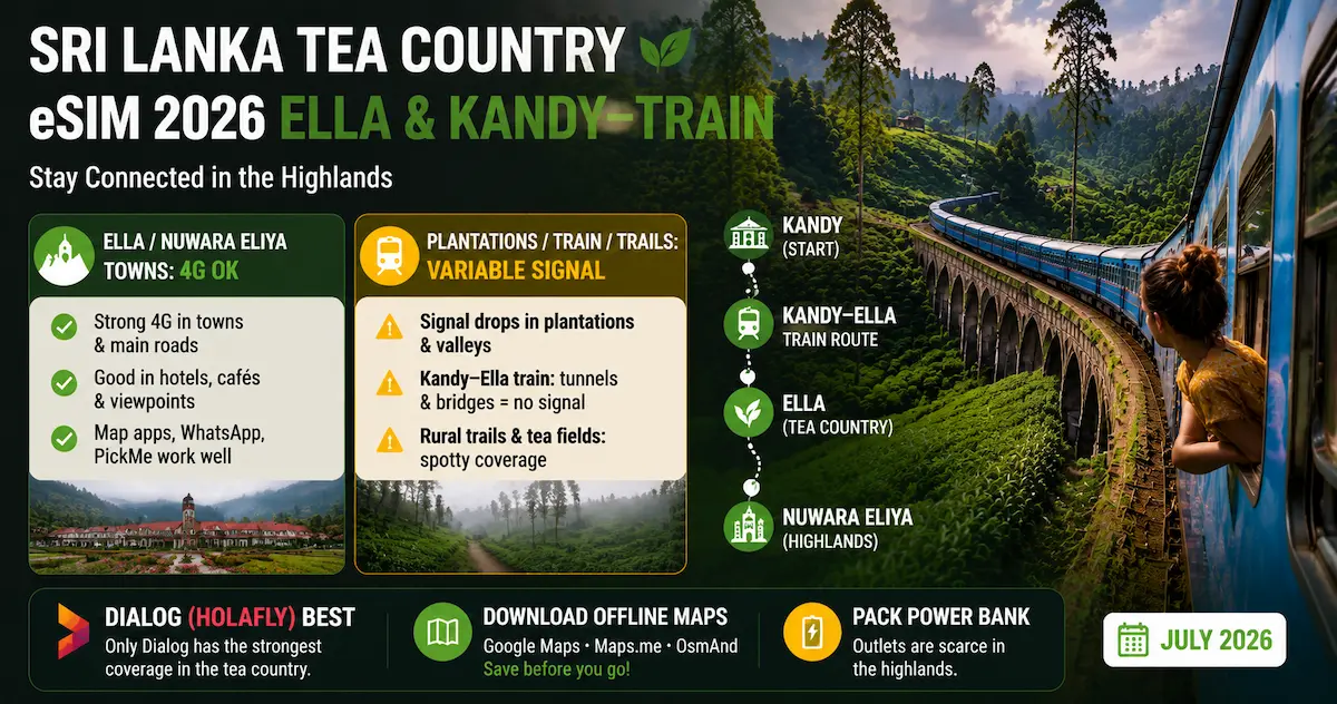 Sri Lanka Tea Country eSIM 2026 — Ella & Kandy-Ella Train sri lanka esim tea country 2026 ella nuwara eliya kandy ella train route dialog signal gaps offline maps power bank highlands