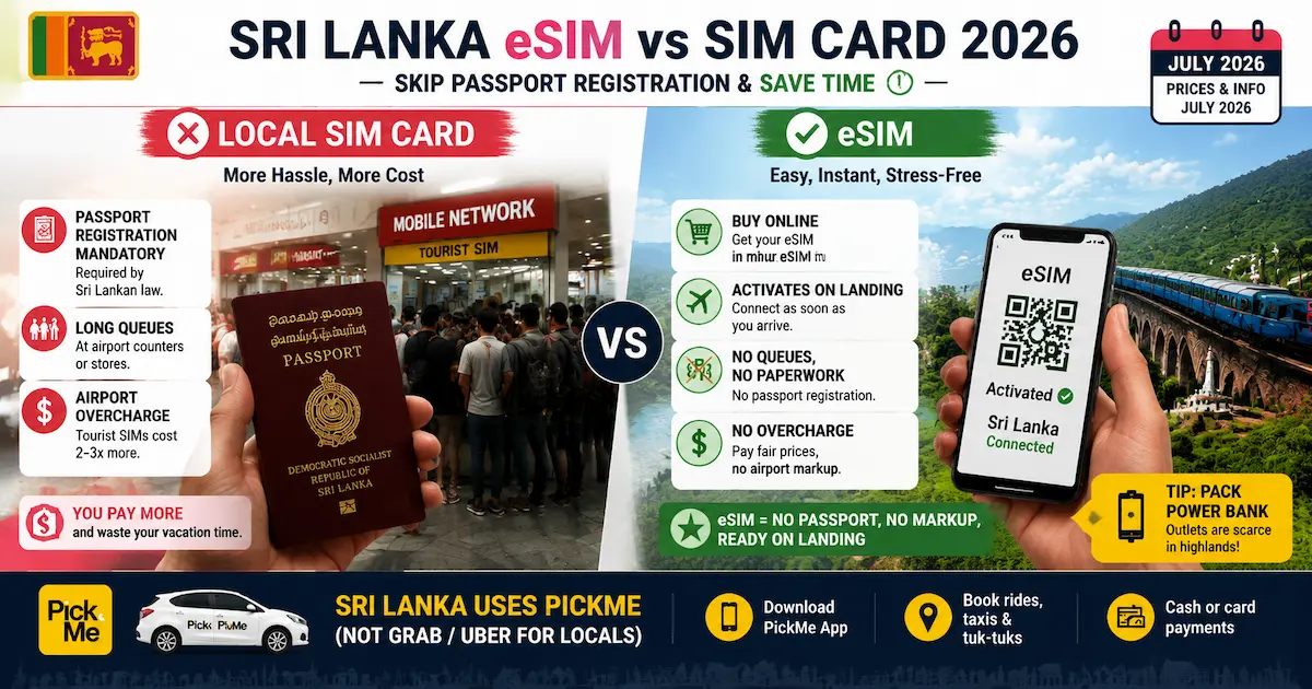 Sri Lanka eSIM vs SIM 2026 — Skip Passport Registration sri lanka esim vs sim card 2026 passport registration mandatory airport kiosk overcharge pickme ride hailing bandaranaike