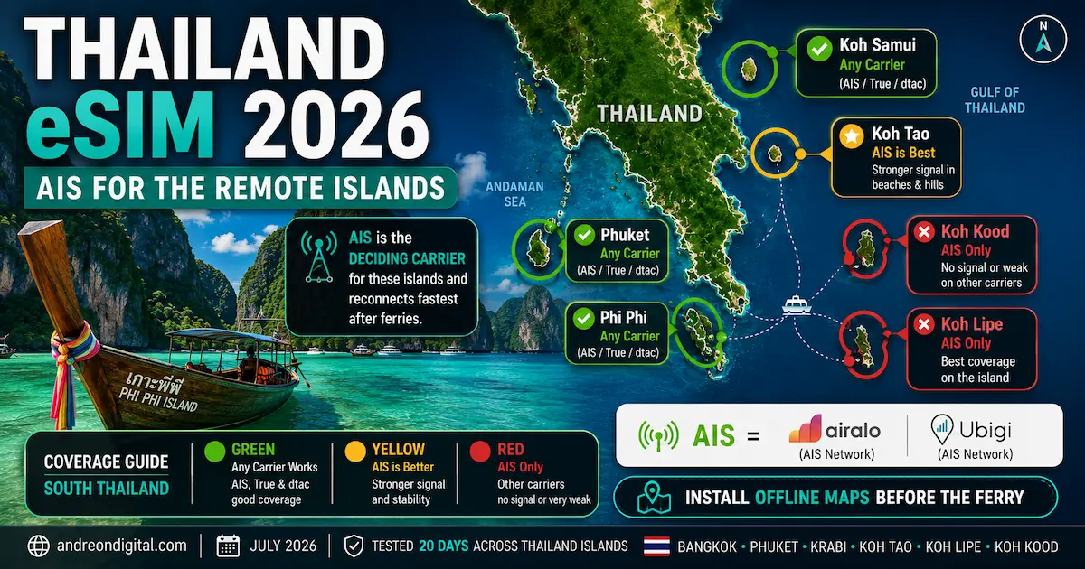 thailand eSIM 2026 AIS island coverage map for Koh Tao, Koh Lipe, Koh Kood, Phuket, Koh Samui and Phi Phi with Airalo and Ubigi.