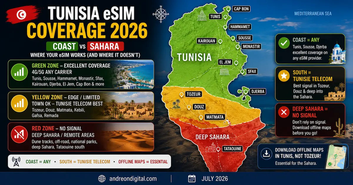 Tunisia eSIM coverage map 2026 showing Tunis, Sousse, Hammamet, Djerba, Kairouan, Tozeur, Douz, Matmata and deep Sahara signal zones.