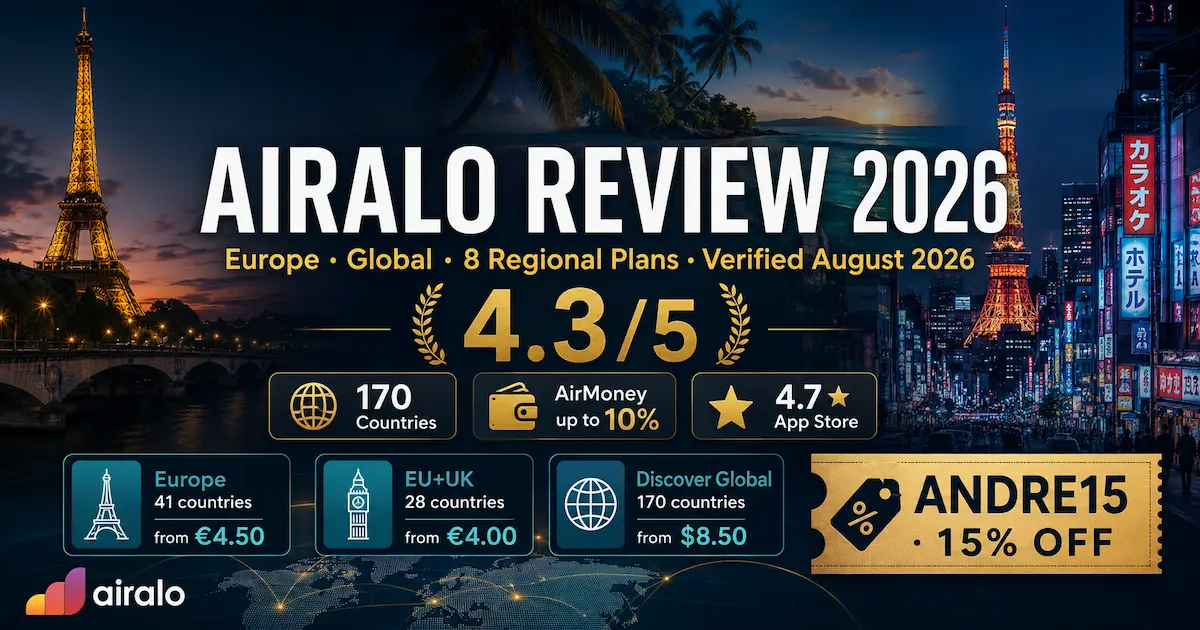 Airalo Review 2026 showing Europe eSIM from €4.50, EU+UK from €4.00, Discover Global from $8.50, 170-country coverage, AirMoney rewards, and a 4.3 out of 5 rating.