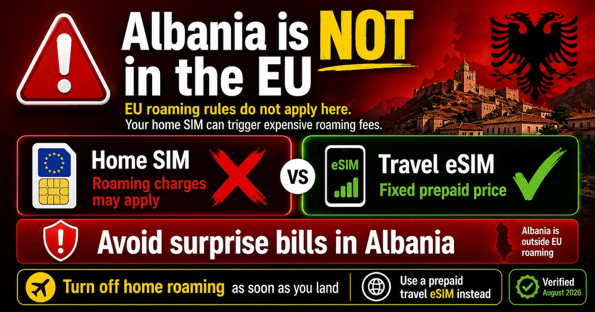Albania non-EU roaming warning showing home SIM roaming charges versus a prepaid travel eSIM with fixed price and advice to turn off roaming on arrival