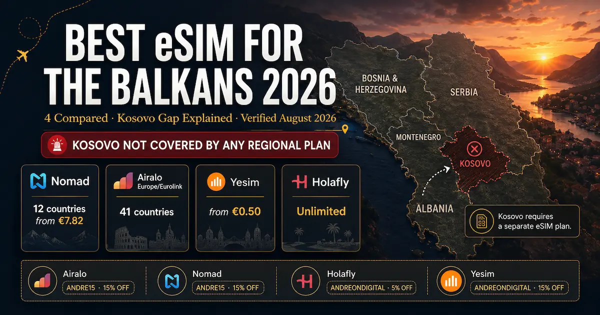 Best eSIM for the Balkans 2026: 4 Providers Compared and Kosovo Explained Best eSIM for the Balkans 2026 comparison of Nomad, Airalo, Holafly and Yesim, with prices, discount codes and the Kosovo coverage gap