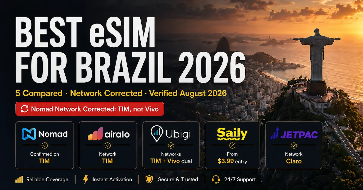 Best eSIM for Brazil 2026 comparing Nomad on TIM, Airalo on TIM, Ubigi on TIM and Vivo, Saily and Jetpac on Claro