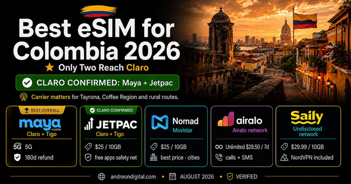 Best eSIM for Colombia 2026 comparison showing Maya Mobile and Jetpac on Claro and Tigo, Nomad on Movistar, and undisclosed networks for Airalo and Saily.