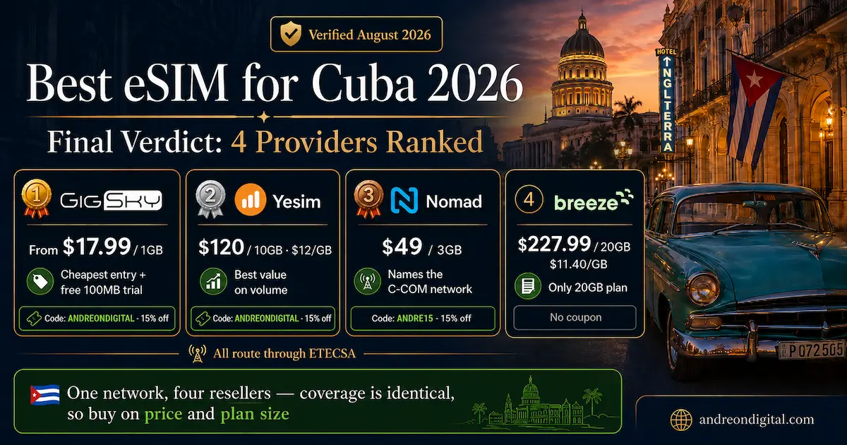 Best eSIM for Cuba 2026 final ranking with GigSky, Yesim, Nomad and Breeze prices, ETECSA network and discount codes
