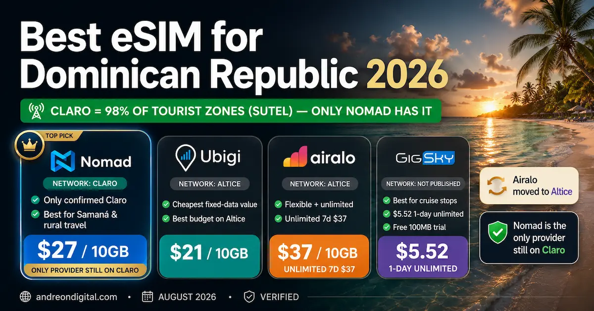 Best eSIM for Dominican Republic 2026 comparing Nomad on Claro, Ubigi and Airalo on Altice, and GigSky for cruise stops, with current prices