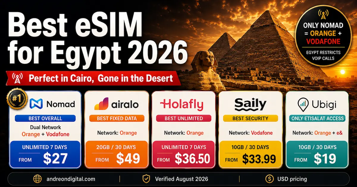 Best eSIM for Egypt 2026 comparison showing Nomad on Orange + Vodafone, Airalo and Holafly on Orange, Saily on Vodafone, and Ubigi on Orange + e&, with August 2026 prices