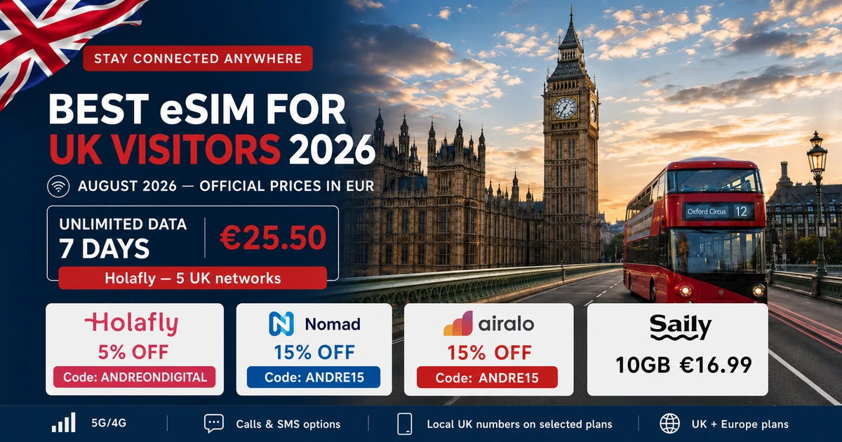 Best eSIM for UK visitors 2026 comparison featuring Holafly, Nomad, Airalo and Saily with official August euro prices and UK mobile networks.