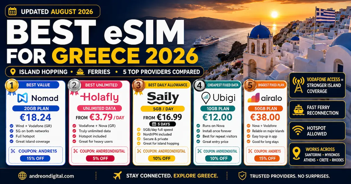 Best eSIM for Greece 2026 comparison with Nomad, Holafly, Saily, Ubigi and Airalo for island hopping and ferry coverage