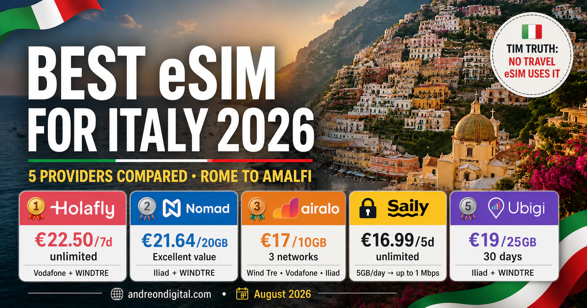 best eSIM for Italy 2026 comparison featuring Holafly, Nomad, Airalo, Saily and Ubigi with current euro prices and Italian networks