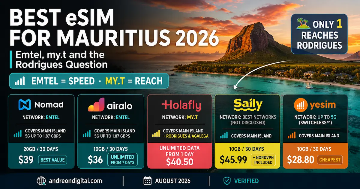 Best eSIM for Mauritius 2026 comparison showing Nomad and Airalo on Emtel, Holafly on my.t, plus Saily and Yesim plans