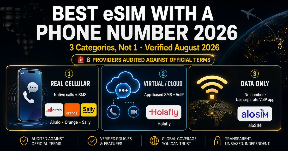 Best eSIM With a Phone Number 2026: Real vs Virtual vs Data-Only Best eSIM With Phone Number 2026 comparison of real cellular, virtual cloud and data-only eSIM categories