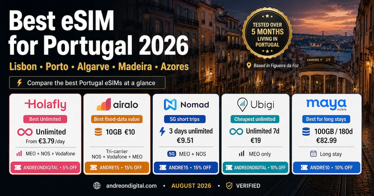 Best eSIM for Portugal 2026 comparison with Holafly, Airalo, Nomad, Ubigi and Maya Mobile for Lisbon, Porto, Algarve, Madeira and Azores