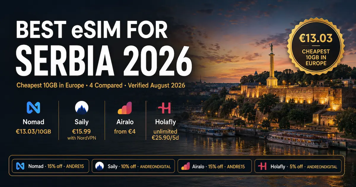 Best eSIM for Serbia 2026 — Cheapest 10GB in Europe, 4 Providers Compared Best eSIM for Serbia 2026 comparison showing Nomad €13.03/10GB, Saily €15.99, Airalo from €4 and Holafly unlimited €25.90/5 days.