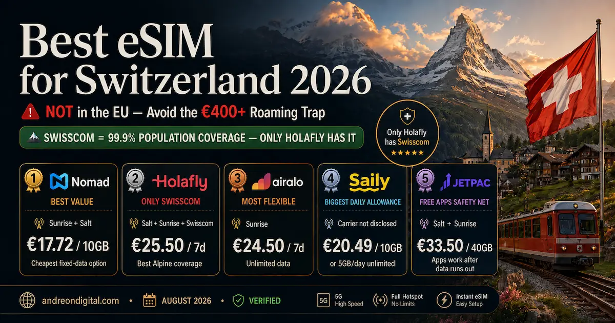 Best eSIM for Switzerland 2026 — Only One Provider Has Swisscom best esim switzerland 2026 holafly swisscom only nomad sunrise salt airalo saily jetpac zermatt jungfrau