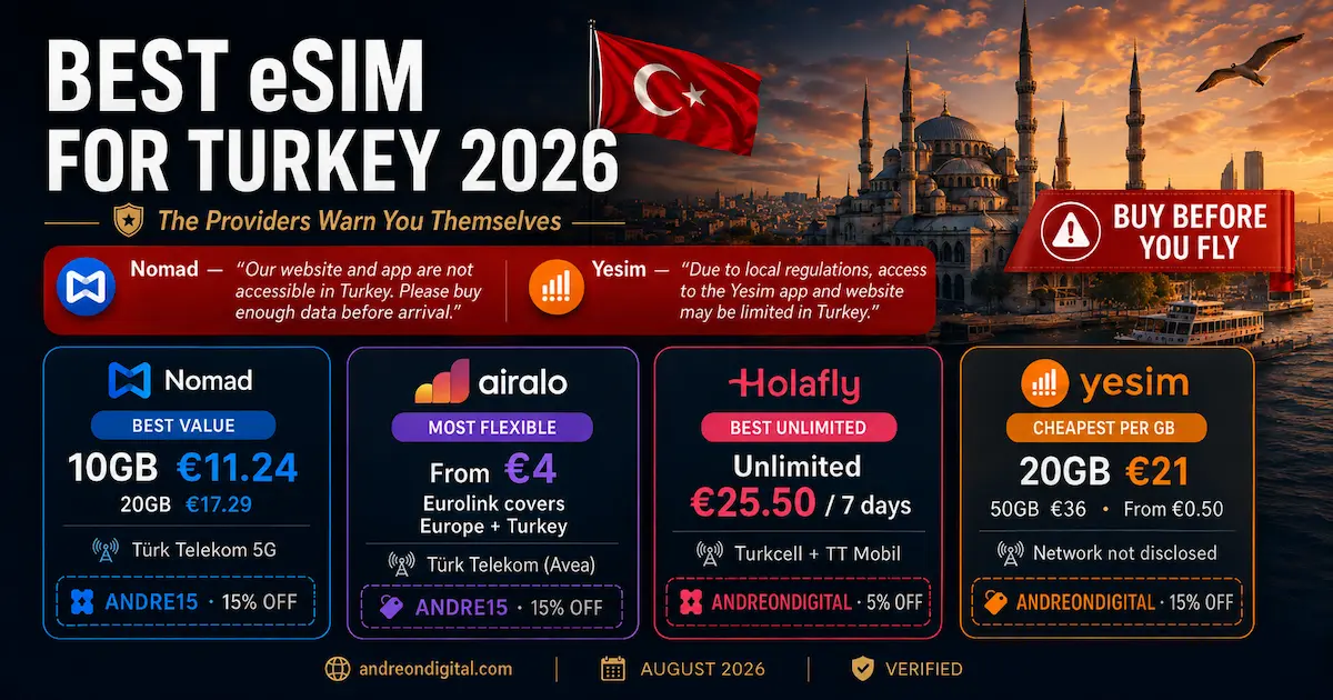 Best eSIM for Turkey 2026 — Providers Warn You to Buy Before You Fly Best eSIM for Turkey 2026 comparison with Nomad, Airalo, Holafly and Yesim prices, provider warnings and buy-before-you-fly BTK guidance