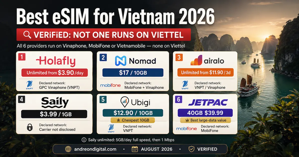 Best eSIM for Vietnam 2026 comparison showing Holafly, Nomad, Airalo, Saily, Ubigi and Jetpac, with no provider officially listing Viettel and key Vietnam eSIM prices and networks