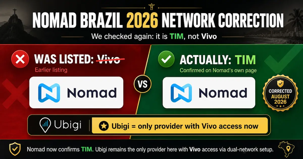 Nomad Brazil eSIM 2026 network correction showing TIM confirmed instead of Vivo, with Ubigi as the only provider with Vivo access
