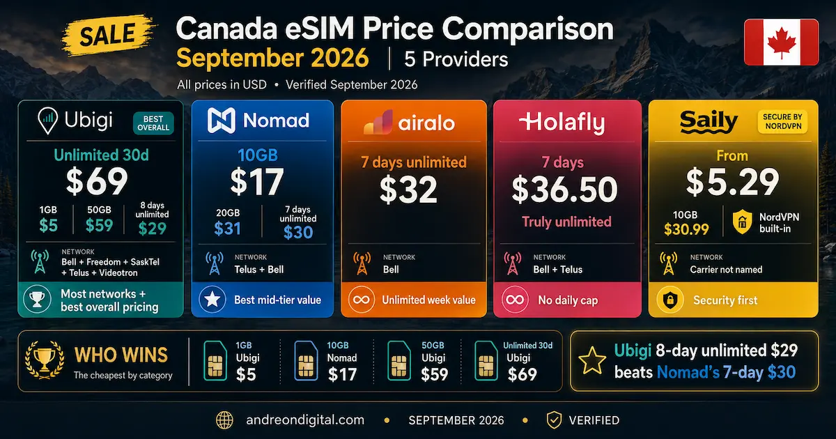 canada esim price comparison september 2026 ubigi nomad airalo holafly saily usd unlimited month cheapest